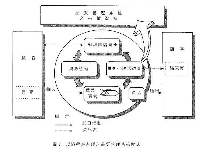 iso process control